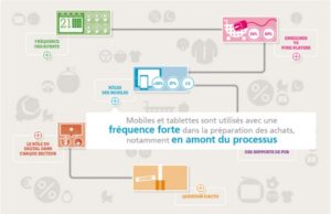 Infographie bonial consommation connectée